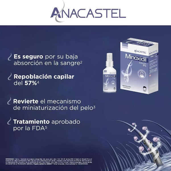 Anacastel Minoxidil 5% 3 piezas con 60ml c/u